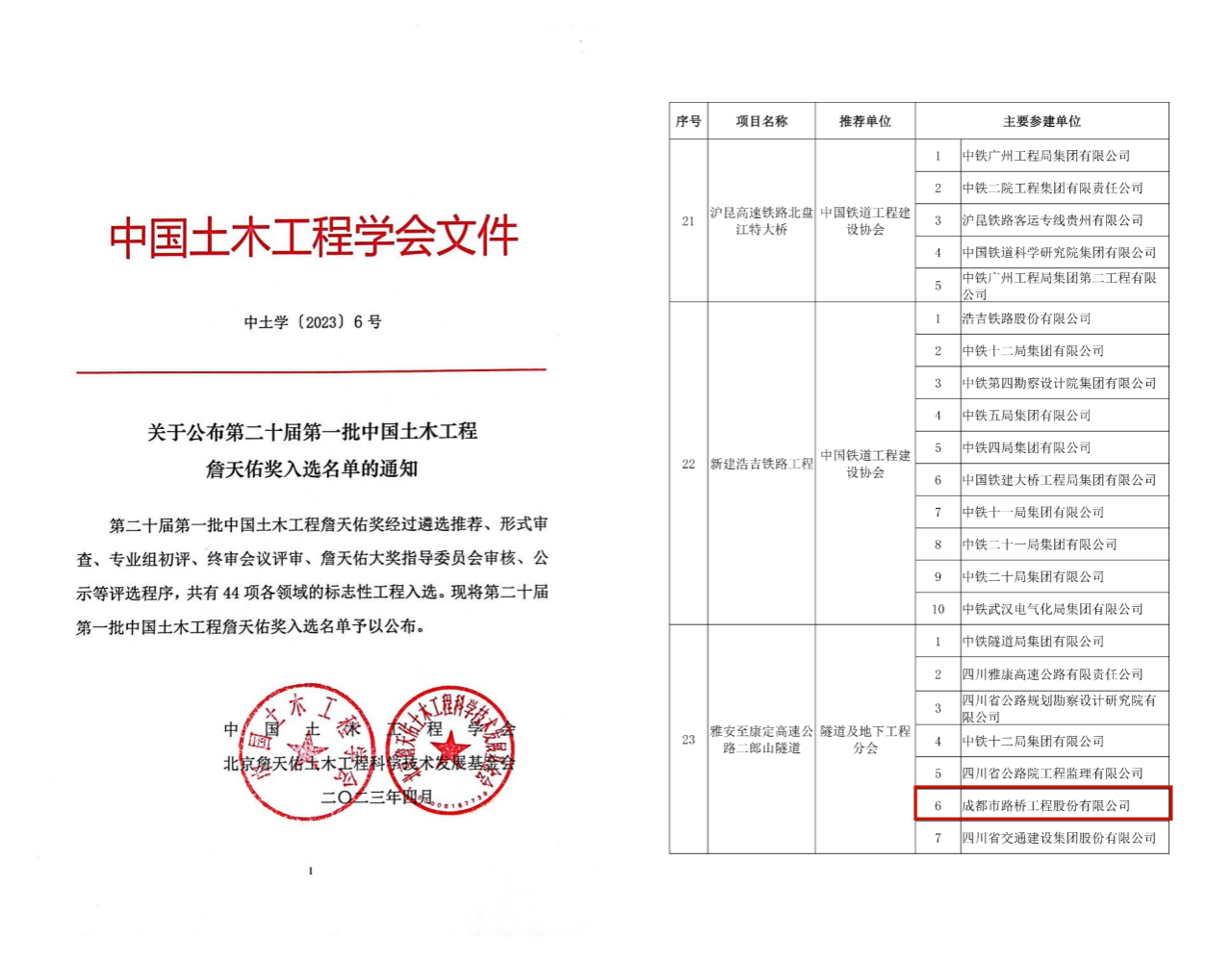再獲殊榮！公司參建二郎山隧道獲評(píng)中國(guó)土木工程詹天佑獎(jiǎng)